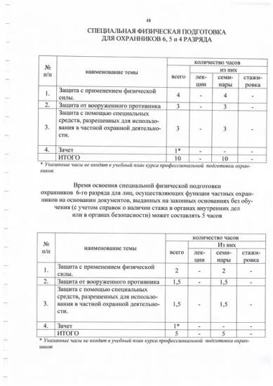 Тест периодически проверка охранника 4 разряда. Нормативы физо для охранников. Физическая подготовка охранника. Нормативы 4 разряд. Разряды охранников.