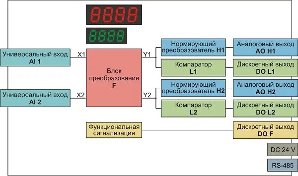 Функциональные блоки преобразуют. МЕТАКОН 1725-2р/2р-у-1 схема подключения. МЕТАКОН 532. МЕТАКОН-4525. Универсальные входы выходы