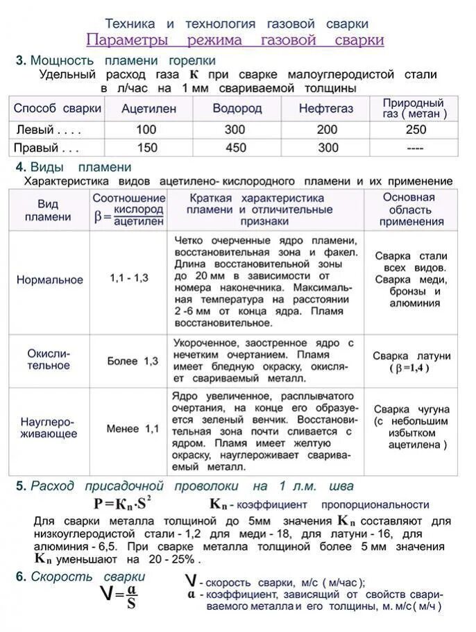 Газопламенная сварка схема. 8 мм. Режимы газовой сварки. Оборудование для газовой сварки схема. Наглядное пособие для сварщиков полуавтомат.