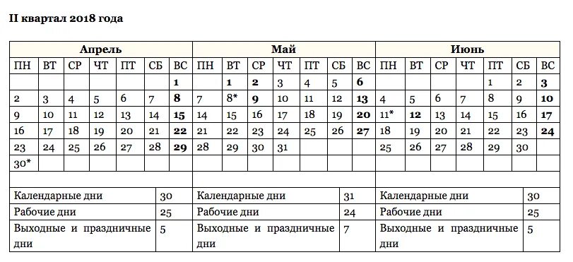 36 часовая рабочая неделя график. График по кварталам. Количество дней в квартале. Третий квартал рабочие дни. 2018 Календарь квартал.