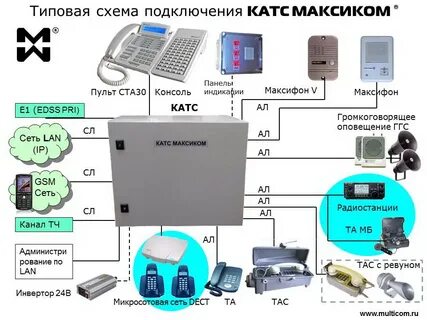 Станция мини подключение
