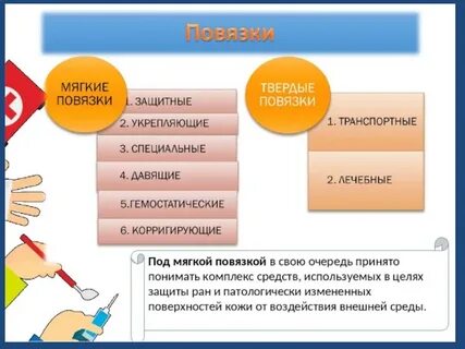 К защитным повязкам относятся