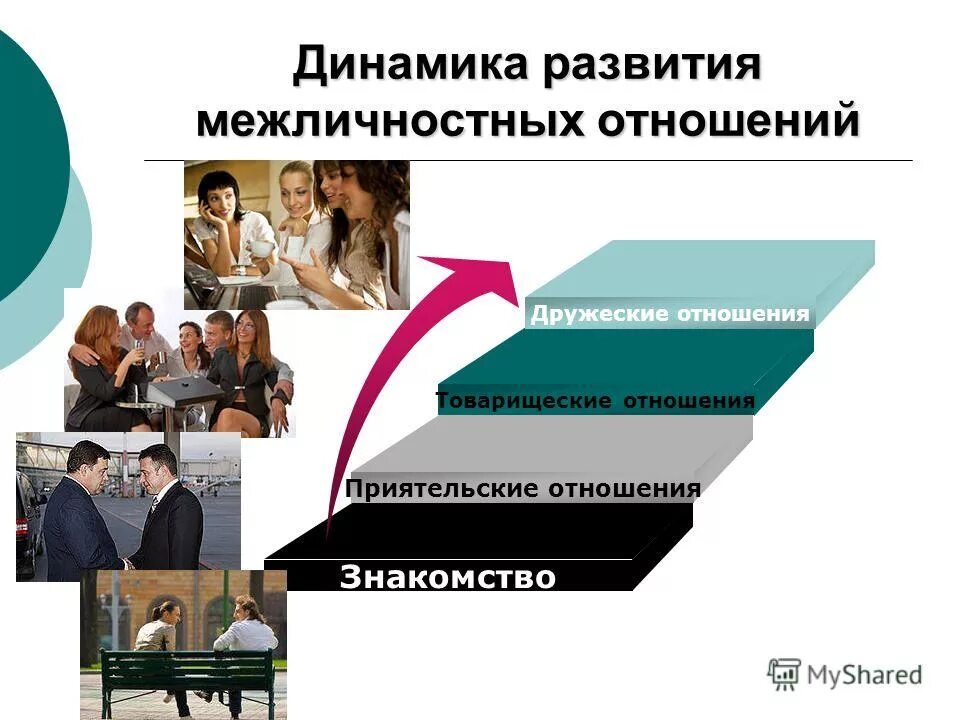 Как определить развитие отношений. Динамика развития межличностных отношений. Этапы развития межличностных отношений. Формирование межличностных отношений. Стадии развития межличностных отношений.