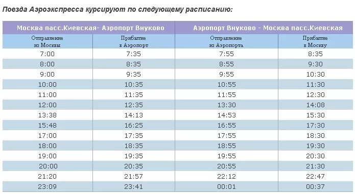 Домодедово павелецкий вокзал аэроэкспресс время. Экспресс Внуково-Киевский расписание. Экспресс Киевский вокзал Внуково. Экспресс до Внуково с Киевского вокзала. Расписание экспресса во Внуково с Киевского вокзала.