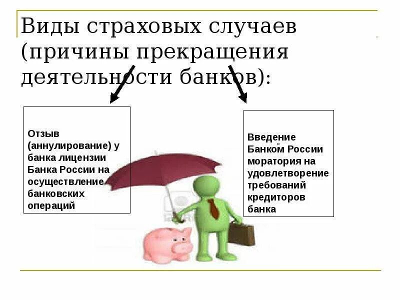 Основные виды страхований на производстве. Виды страховых случаев. Страховые случаи виды страхования. Случаи страховых виды страховых. Страховой случай схема.