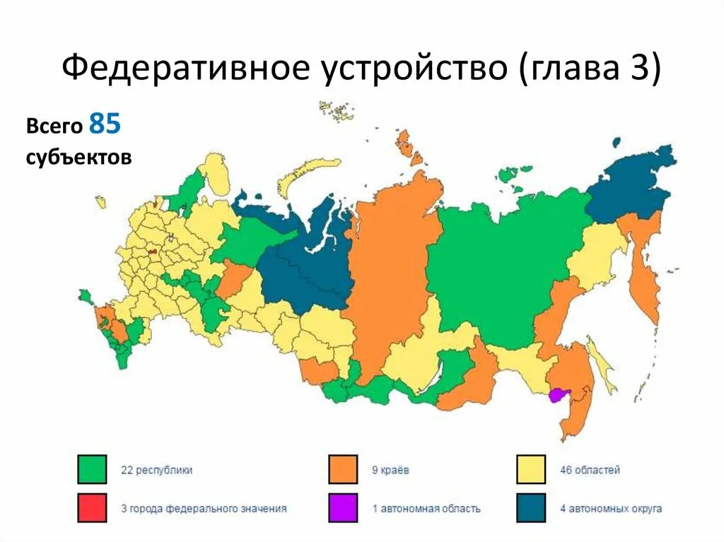 Республики рф 2021. Федеративное устройство. Федереративное устройство. Федеративное устройство России. Федерация территориальное устройство.