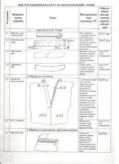 Карта пошива