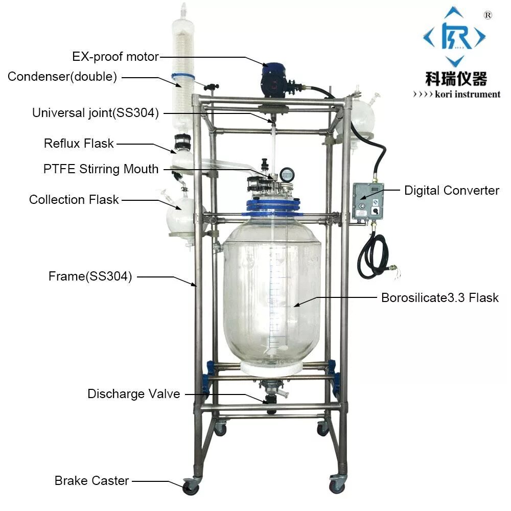 Лабораторный реактор 1 литр. Parr series 5000 multiple reactor system. Лабораторные реактора 15 литровых. Реактор лабораторный 20 л. Реактор л 2.
