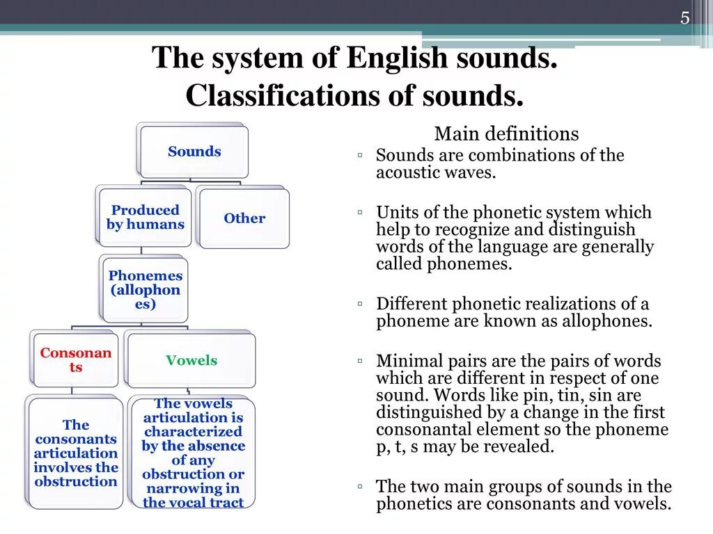 The system английский. The System of English Vowels таблица. Sound System of English. Classification of English Vowels таблица. The System of Vowel phonemes in English.