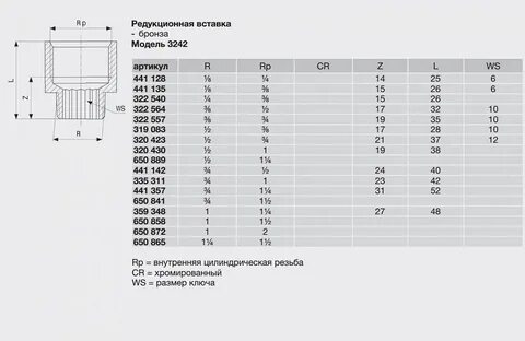 Резьба 1 14 дюйма