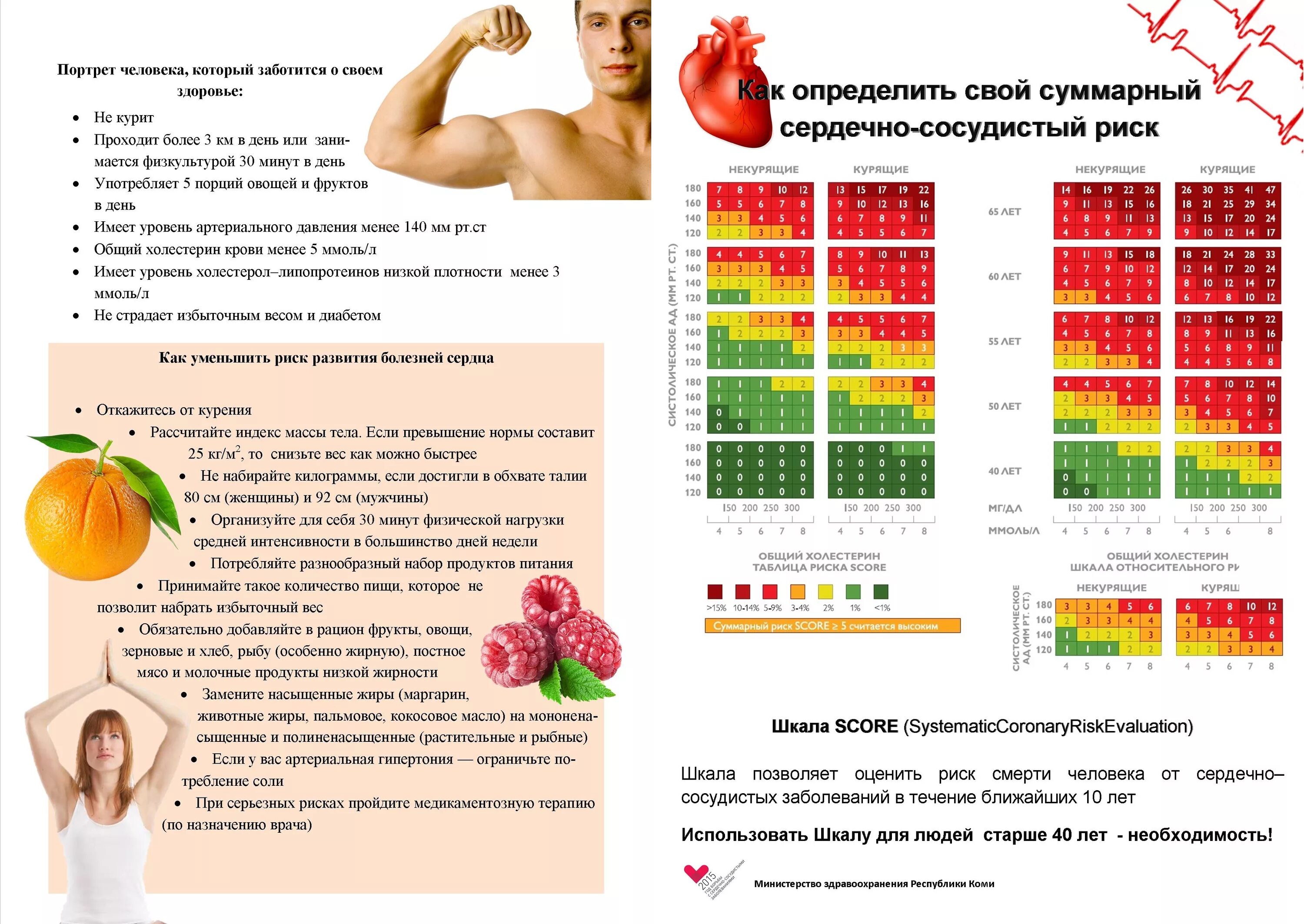 Score холестерин. Score шкала риска сердечно сосудистых заболеваний. Таблица скор сердечно сосудистый риск. Риск смерти от сердечно-сосудистых заболеваний таблица. Шкала определения относительного сердечно-сосудистого риска.