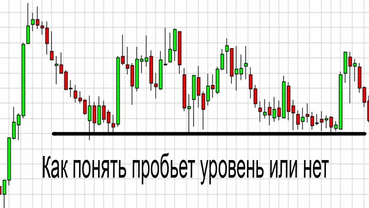 Картинки пробой. Пробой уровня. Проторговка уровня. Отбой от уровня в трейдинге. Пробой уровня в трейдинге.