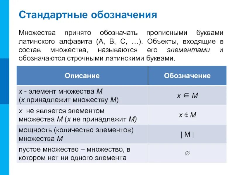 Множество чисел буквами. Обозначения множеств. стандартные обозначения множеств. обозначение элементов множества. множество обозначается.