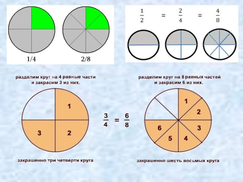 Деление на группы по математике. Как определить доли круга. Доли окружности. Доли по 1/3 в круге. Круг поделенный на доли.