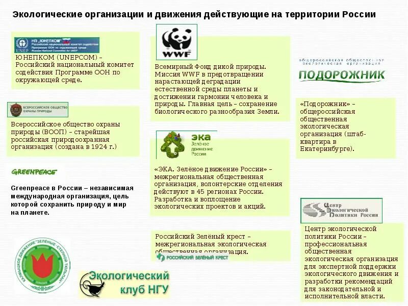 Экологические организации. Природоохранные организации России. Международные природоохранные организации. Общественные природоохранные организации.