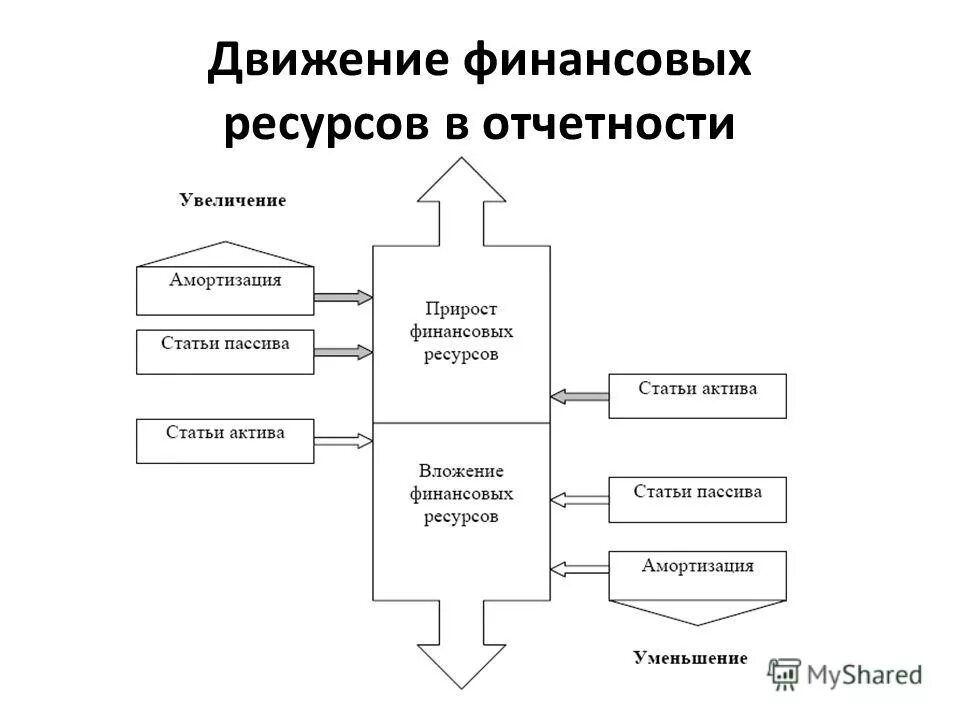 Схема организации денежных потоков в экономике. Финансовые ресурсы определение. Схема финансирования омс. Движению денежных ресурсов. Схема товарно денежного потока предприятия.