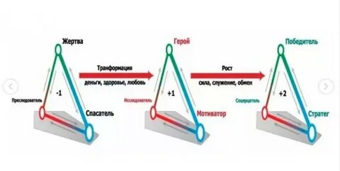 Ментальный треугольник
