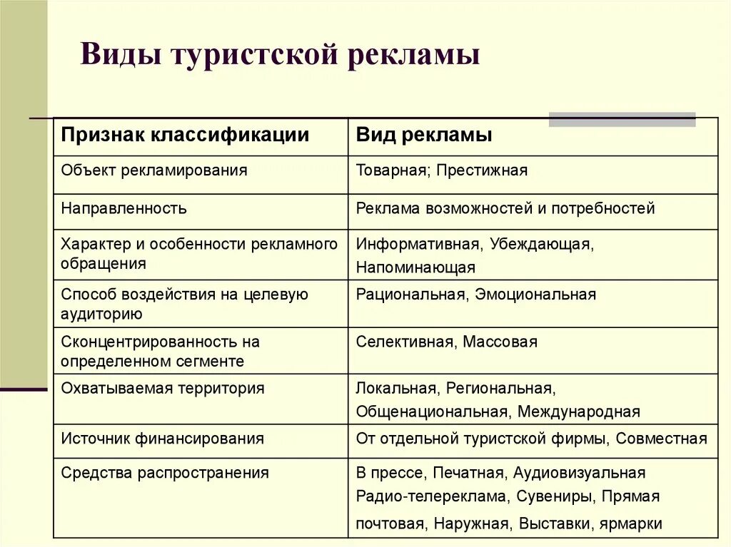 Средства рекламного продвижения. Классификация видов рекламы в туризме. Виды туристской рекламы. Критерии классификации видов рекламы. Классификация видов туристской рекламы.