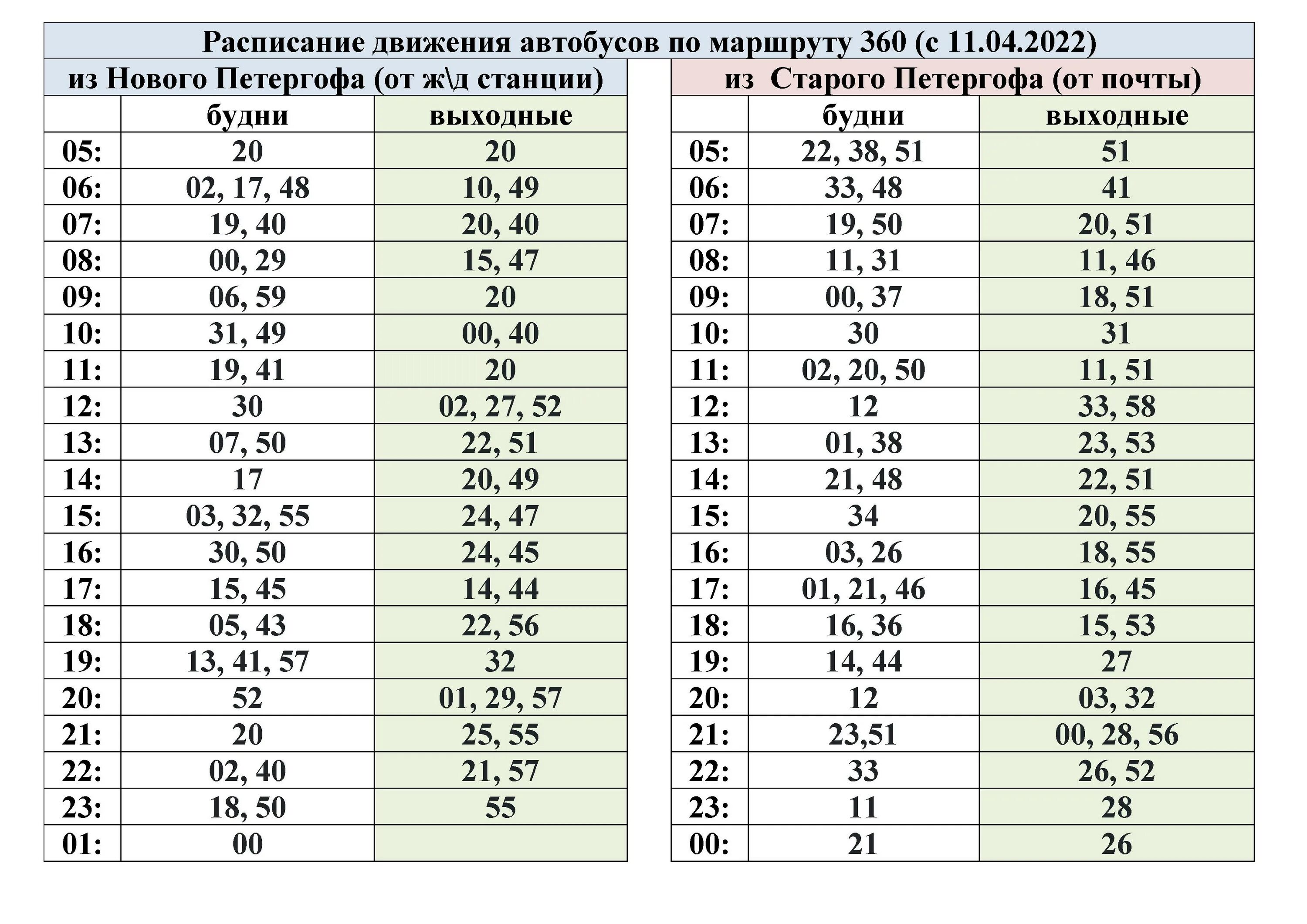 Маршрутка 320 расписание