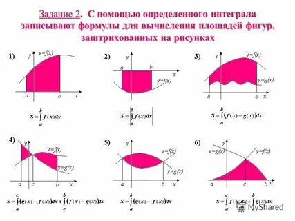Интегралы формула площади