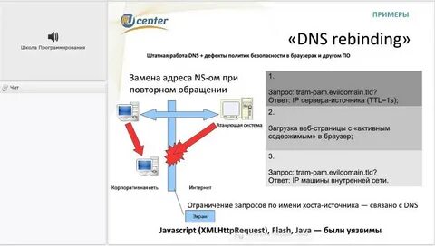 Сайт днс работа