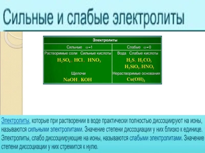 Калий сильный или слабый. Сильные и слабые электролиты. Слабые электролиты соли. Сильные электролиты соли. Сильные и слабые электролиты соли.