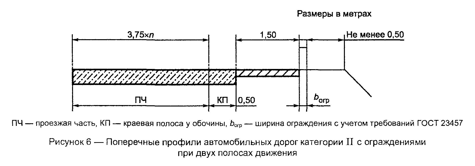 Ширина полосы дороги по гост. Поперечный профиль дороги 1 категории. Поперечный профиль автомобильной дороги 3 категории. Обочина ширина по ГОСТУ. Ширина покрытия автомобильной дороги для 5 категории.