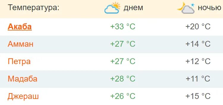 Абхазия температура. Температура в Абхазии май. Температура в Абхазии в мае. Температура в Гаграх.