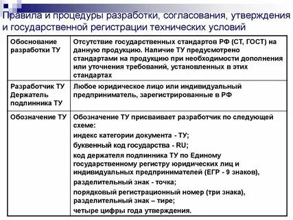 Требования к разработке технических условий