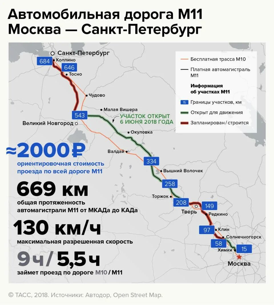 Платные дороги спб стоимость проезда. Трасса м11 Москва Санкт-Петербург протяженность. М 11 расценки платной дороги Москва Санкт-Петербург. Тариф платной дороги м11 от Москвы до Санкт-Петербурга. Расценки платной дороги м11 от Петербурга до Москвы.