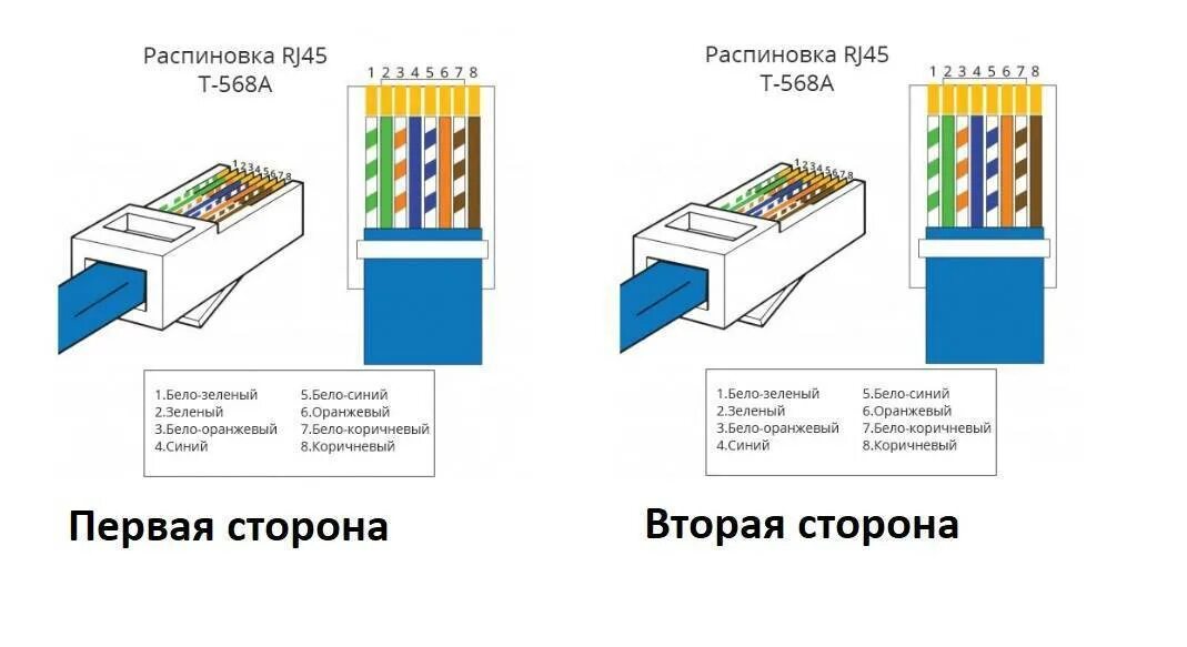 Витая пара rj45 схема обжима. Схема обжима витой пары RJ-45 розетка коннектор. Схема прямого обжима витой пары RJ-45 8 проводов. Разъём rj45 распиновка для роутера.