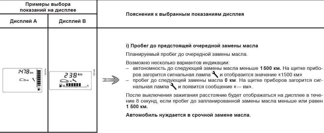 Сброс сервисного интервала рено. Изменение межсервисного интервала рено дастер. сброс сервисного интервала рено дастер. сброс межсервисного интервала дастер 2. сброс сервисного интервала рено сандеро.