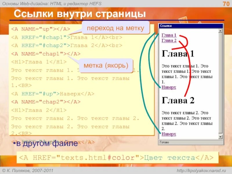 Html ссылка адрес. Текстовая ссылка html. Внутренние ссылки в html. Гиперссылки в html внутри страницы. URL html.