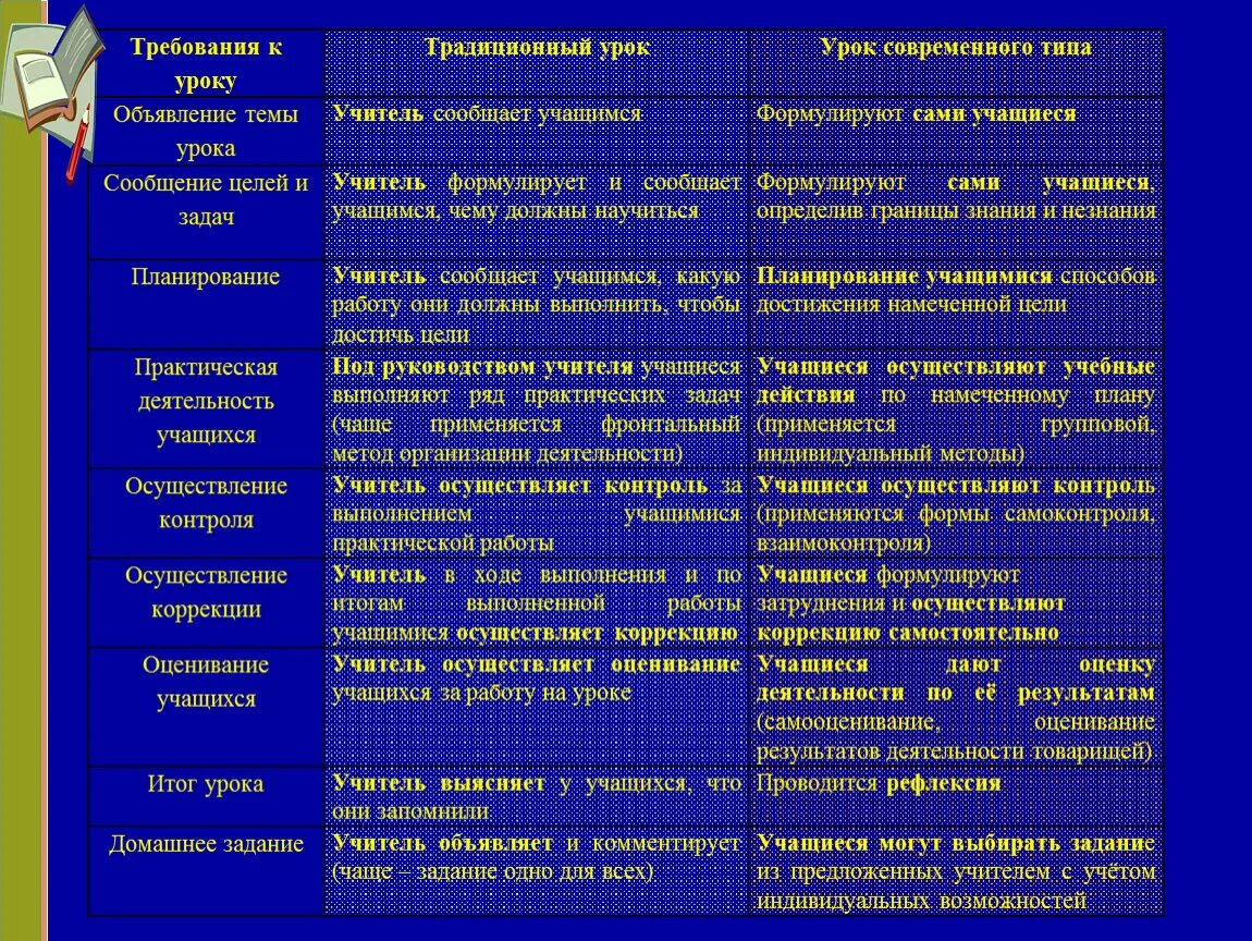 Типы уроков и их особенности. Виды уроков по истории. структура типов урока по истории. типы уроков в начальной школе.