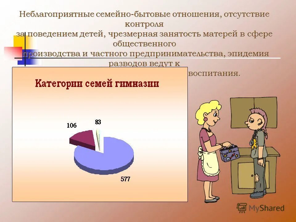 Быт 10 2. Семейно бытовые отношения. Неблагоприятные семейно-бытовые отношения. Семейно бытовые условия. Картинки для презентации семейно-бытовые отношения.