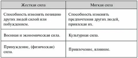 Жестокая сила