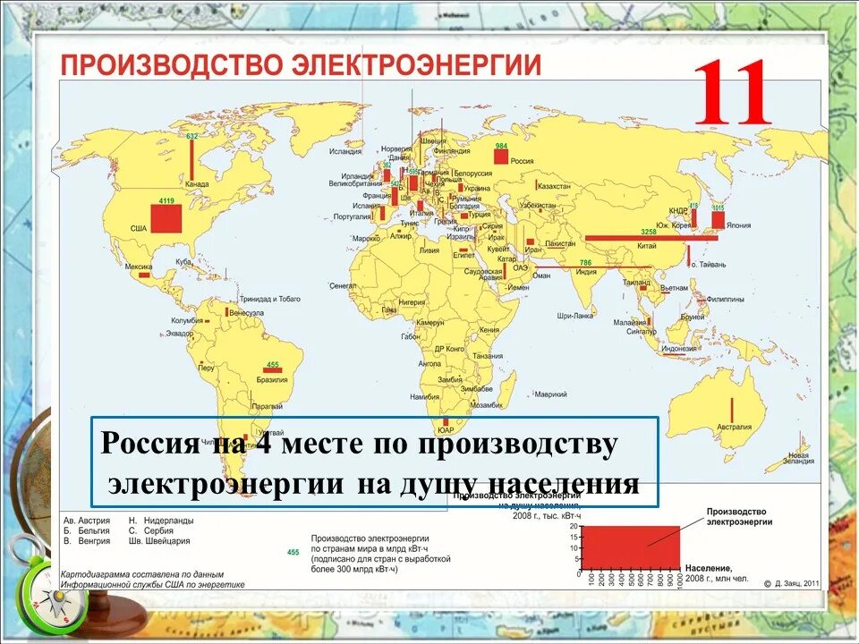 Производство энергии на душу населения. Производство электроэнергии на душу населения. Выработка электроэнергии на душу населения. Производство электроэнергии по странам. Производство энергии по странам