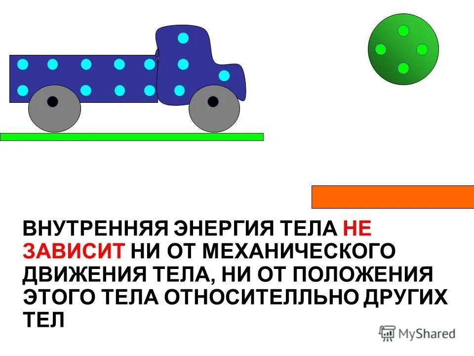 внутренняя энергия тела зависит от контрольная работа