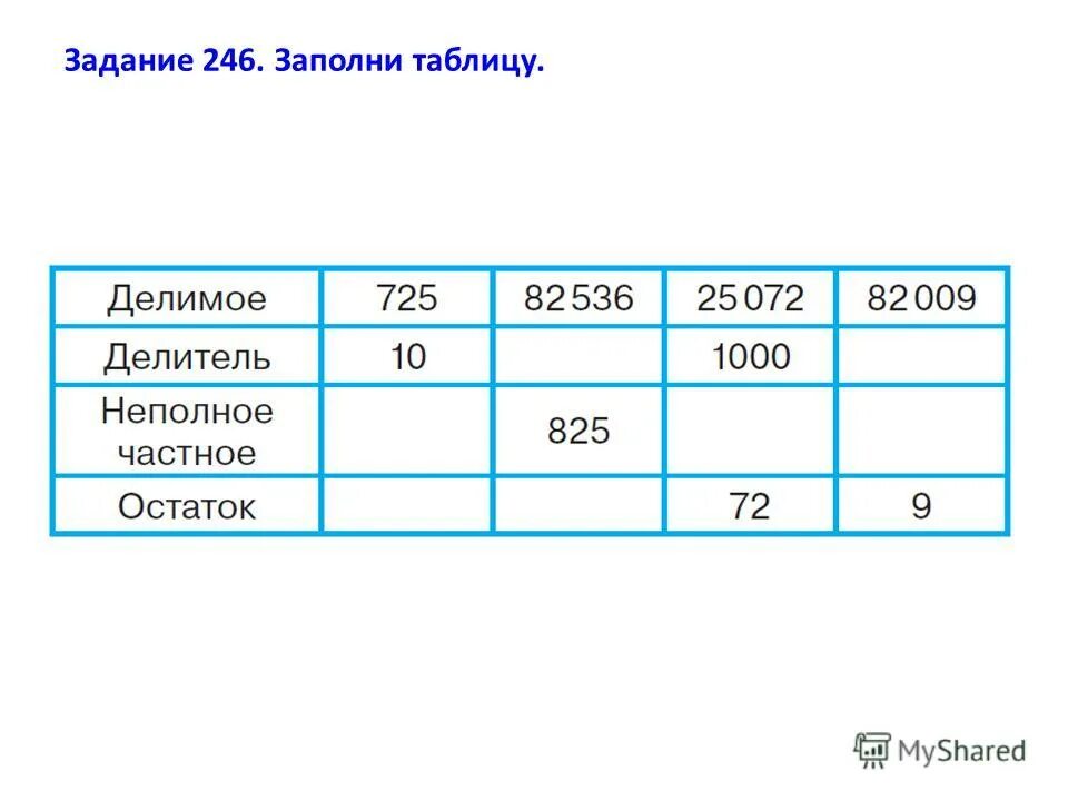 Б заполни таблицу следующую таблицу. Заполни таблицу. заполни таблицу математика 4. заполните таблицу 4 класс. заполни таблицу математика 2 класс.