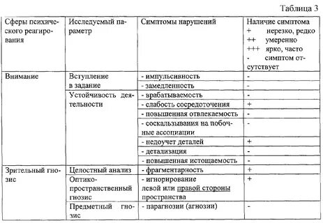 Нейропсихологическое заключение взрослых