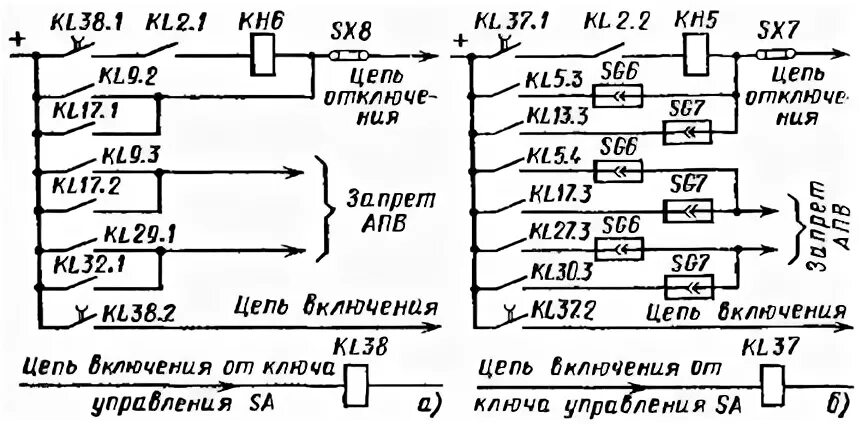 Оперативное ускорение защит при выводе дзш
