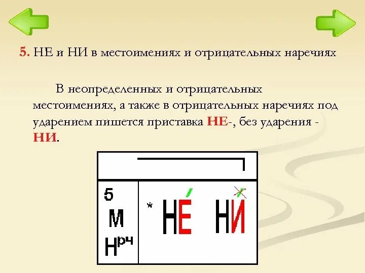 Не и ни в наречиях. Не и ни в отрицательных местоимениях и наречиях. правописание не и ни в отрицательных местоимениях и наречиях. раздельное написание не и ни в отрицательных наречиях. правописание не и ни с местоимениями и наречиями.