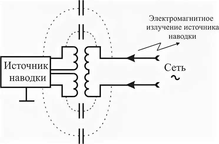 Канал побочных излучений и наводок