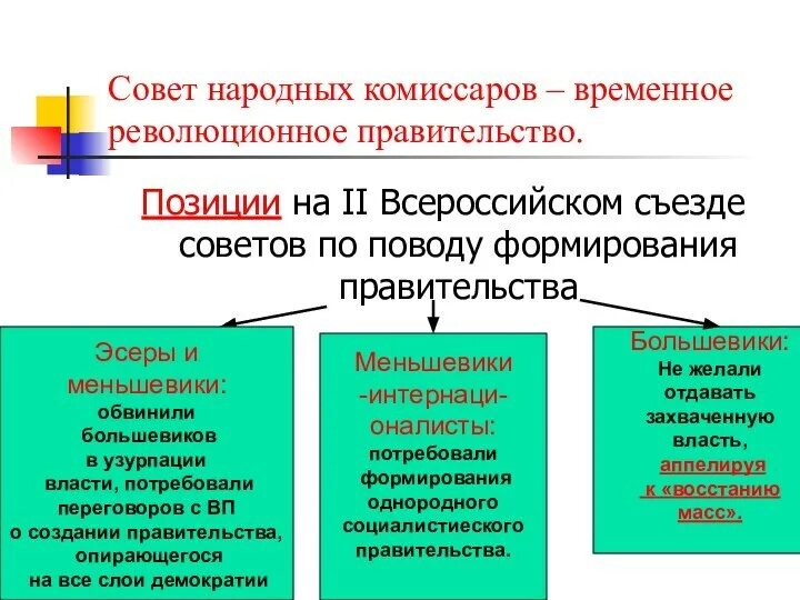 Что такое снк в истории. Что такое снк в истории
