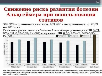 Снижение риска заболеваний