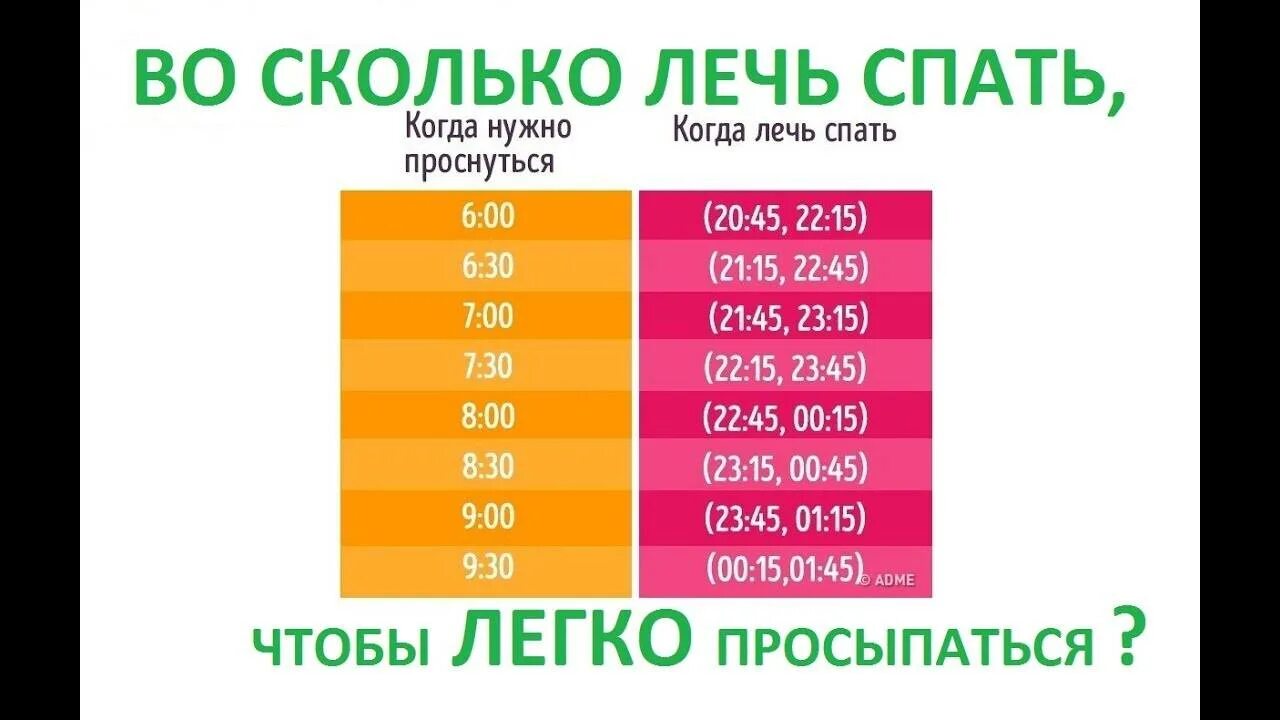 Сколько часов должен длиться сон человека. ВР сколько нужно лечь спать. Надо ложиться спать. Во колько нужно лечспать. Во сколько НАЖО ложится срасть.