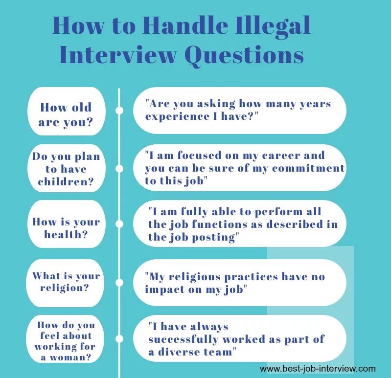 Job Interview questions. Вопросы для собеседования на английском. Job Interview questions and answers. Вопросы с what about.