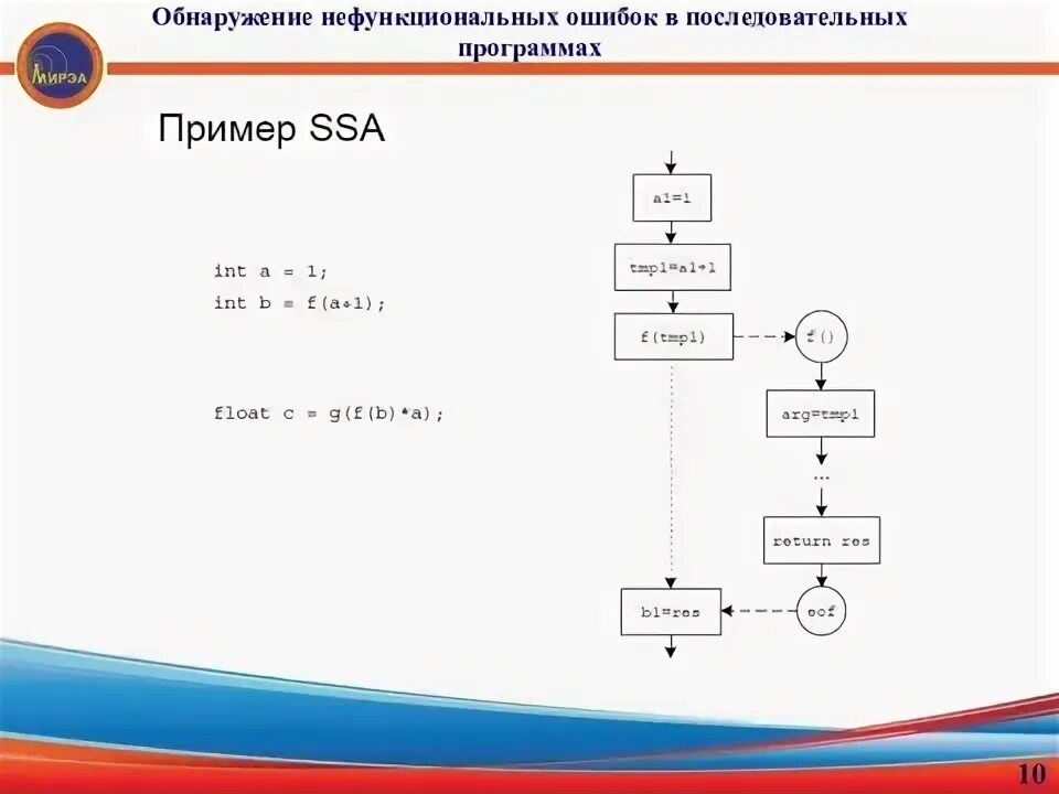 Исследования программного кода. Исследования программного кода