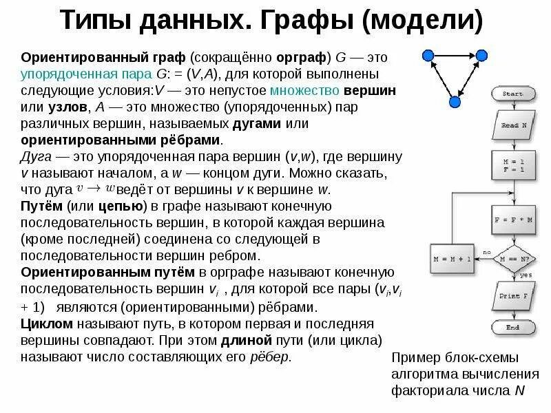 Графы в базе данных. Разновидности моделей данных. Типы данных в модели данных. Упорядоченный вид данных