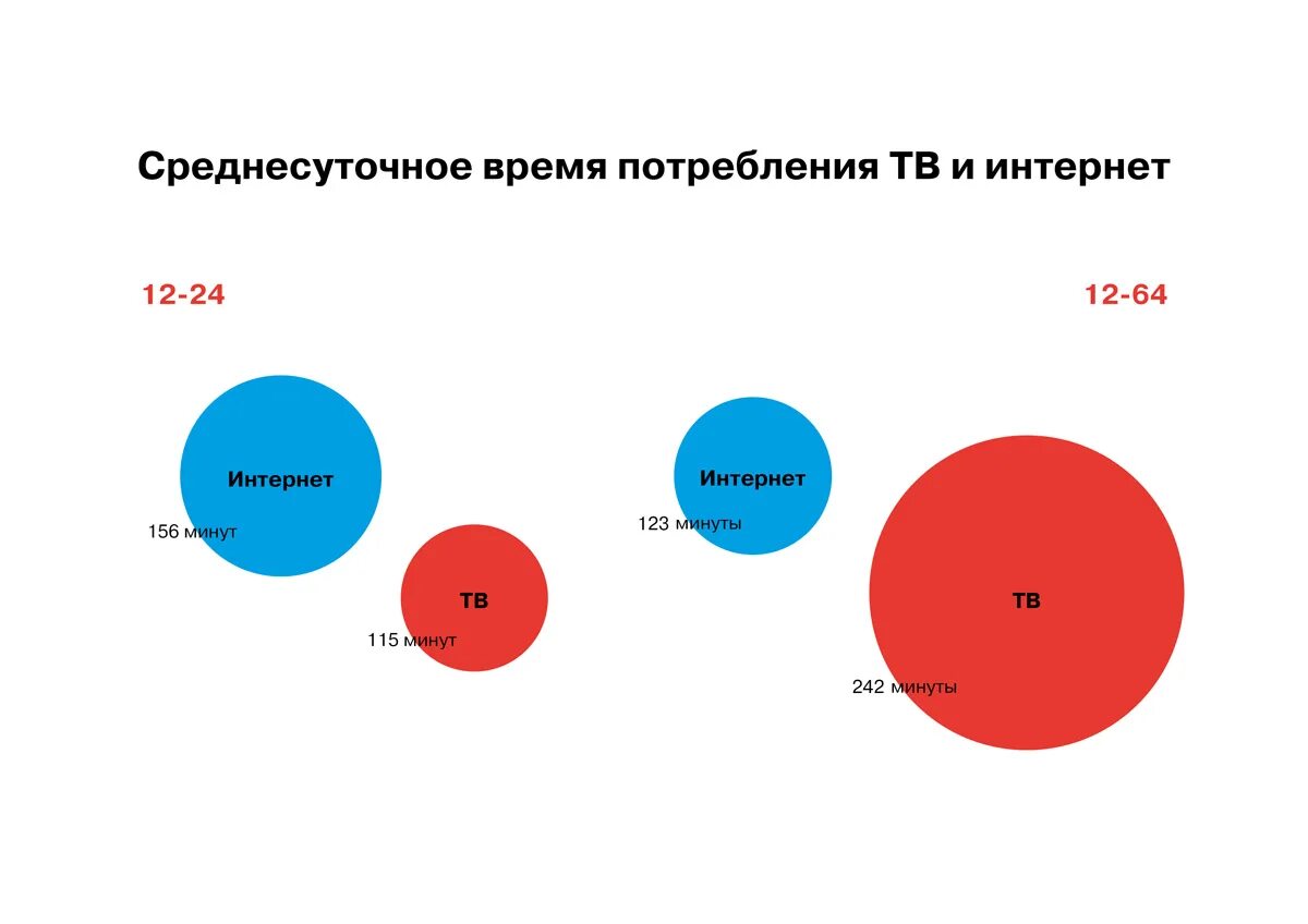свободное время подростков статистика. свободное время. свободное время примеры. будильник. как провести время.